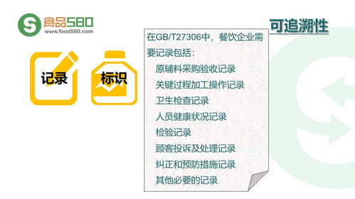 餐飲業(yè)食品安全管理體系 企業(yè)管理圖解