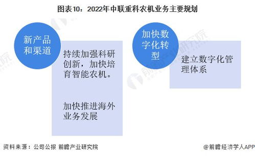 2022年中國(guó)農(nóng)業(yè)機(jī)械行業(yè)龍頭企業(yè)分析 中聯(lián)重科——農(nóng)機(jī)產(chǎn)品類型豐富與業(yè)務(wù)培訓(xùn)并重