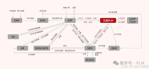 構(gòu)建企業(yè)PLM系統(tǒng) 業(yè)務(wù)培訓(xùn)如何塑造研發(fā)管理完整體系