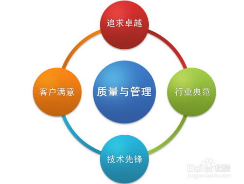 筑牢質(zhì)量根基 通過強(qiáng)化業(yè)務(wù)培訓(xùn)提升企業(yè)產(chǎn)品質(zhì)量管理