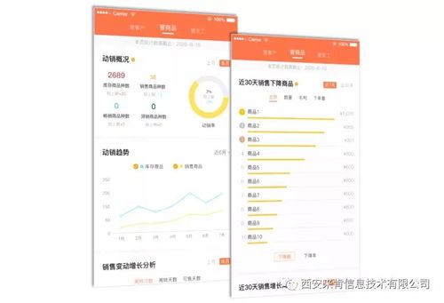 管好客戶與商品 企業(yè)穩(wěn)健經(jīng)營(yíng)的雙翼，業(yè)務(wù)培訓(xùn)賦能的關(guān)鍵路徑