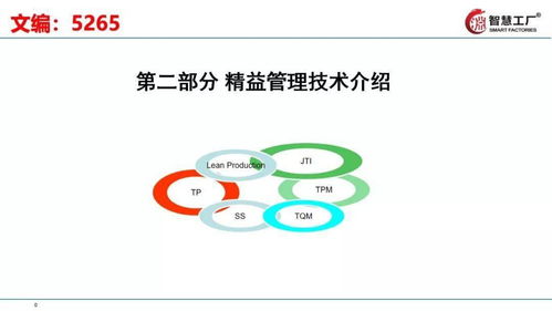 全供應(yīng)鏈精益管理實踐 驅(qū)動工廠高效運轉(zhuǎn)的完整指南